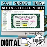 Past Perfect Tense (pluscuamperfecto de indicativo) Notes 