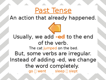 Past, Present, Future Tense Visual By Bzlanguageandliteracy 