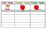 Past, Present, and Future Tense Verbs  Anchor Chart - Irre