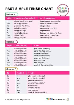 https://ecdn.teacherspayteachers.com/thumbitem/Past-Simple-Tense-Chart-Table-9953908-1694429102/original-9953908-1.jpg