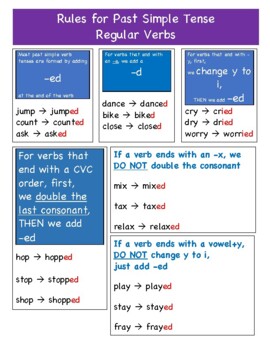 Preview of Past Tense Regular Verbs Rules