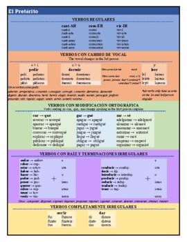 Preview of Spanish Past Tense Verb Conjugation Cheat Sheet