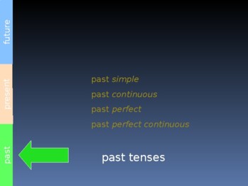 Preview of Past Tenses: simple, continuous, perfect & perfect continuous