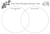 Past and present- Toys venn diagram