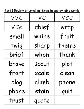 Past tense, plurals, endings etc. Word Lists | Words Their Way | TPT