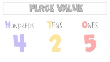 Preview of Pastel Place Value Mini Poster