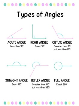 Pastel Pop Angles Math Poster by Caffeinated Creations | TPT