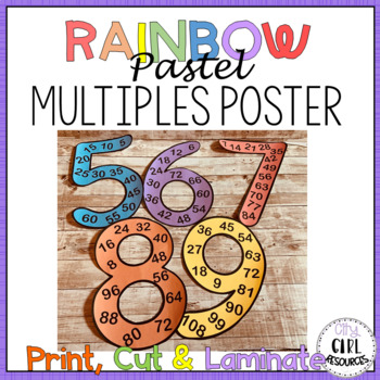 Pastel Rainbow Multiple Posters by City Girl Resources | TPT