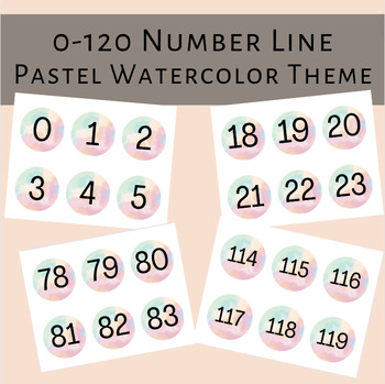 Preview of Pastel Watercolor 0-120 Number Line Cards, Wall Decor, Posters