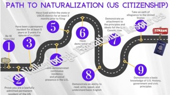 Preview of Path to Citizenship (naturalization) Image