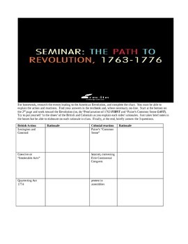 Preview of Path to Revolution Seminar