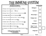 Immune System Comic Strip