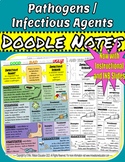 Pathogens/ Infectious Agents "Doodle" Style Notes with Sli