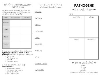 Preview of Pathogens Review Brochure