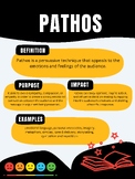 Pathos, Logos, Ethos Posters - Persuasive Techniques