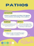 Pathos, Logos, Ethos Posters - Persuasive Techniques