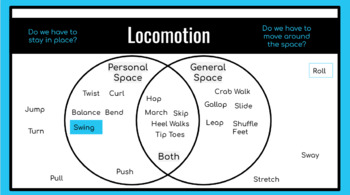 Preview of Pathway and Locomotor Venn Diagram