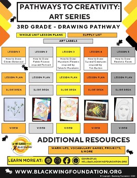 Preview of Pathways to Creativity: 3rd Grade Art Series - Drawing Focus