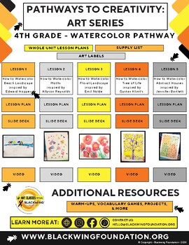 Preview of Pathways to Creativity: 4th Grade Art Series - Watercolor Focus