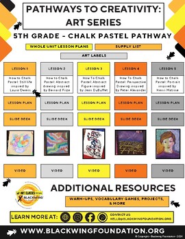Preview of Pathways to Creativity: 5th Grade Art Series - Chalk Pastel Focus