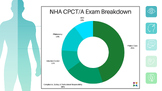 Patient Care Technician basics presentation