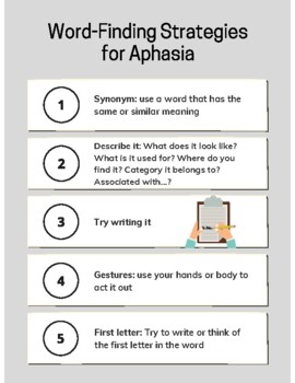 Preview of Patient/Caregiver Handout on Word Finding Strategies for Aphasia