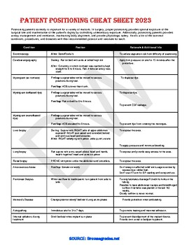 Preview of Patient Positioning Cheat Sheet_2023.