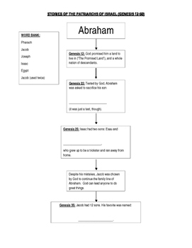 Preview of Patriarchs of Israel - Flow Chart