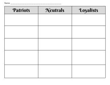 Preview of Patriot/Neutral/Loyalist sorting activity