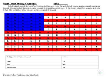 Preview of Patriotic Coloring Chemistry -  US Flag - Cation / Anion / Will Not Form Ion