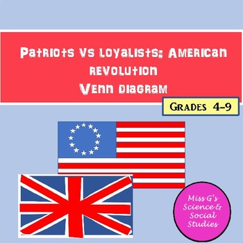 Preview of Patriots vs Loyalists: American Revolution Venn Diagram