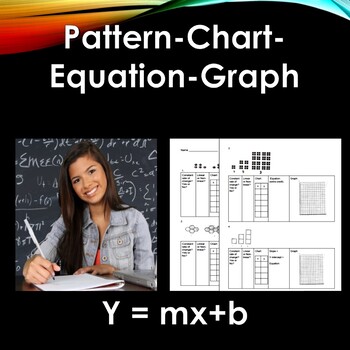 Preview of Pattern, Chart, Equation(y=mx+b), and Graph