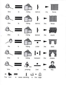 Preview of Pattern Sentences with icons for Nonreaders: "Pronoun is Verbing + Prep Phrase."