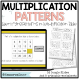 Patterns In Multiplication Tables | Missing Factors | Goog