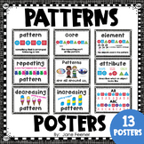 Patterns Posters