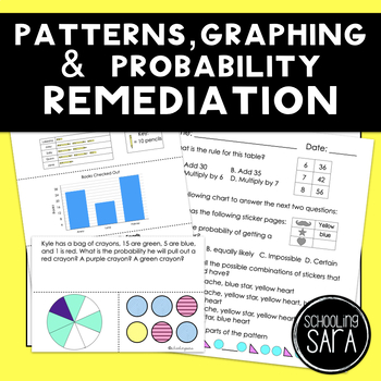 Preview of Patterns, Probability, and Graphing 5 Day Small Group Remediation Plan