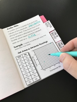 Mini Tabbed Flip Book Bundle for 8th Grade Math