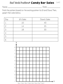 Patterns and Coordinate Grids 5th Grade Common Core Resources | TpT