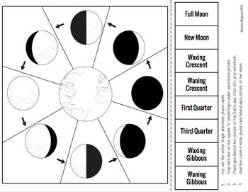 Earth, Moon, Sun Interactive Notebook (Google Classroom & PDF) Distance ...