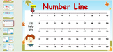 Patterns on a number line PowerPoint - 16 Slide