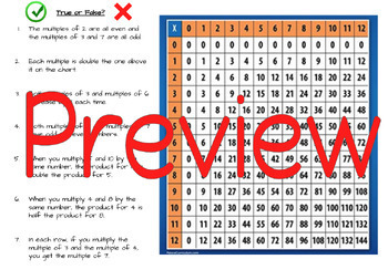 Multiplication Table of 303