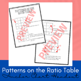 Patterns on the Ratio Table - Anchor Chart Handout