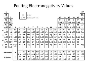 electronegativity chart printable