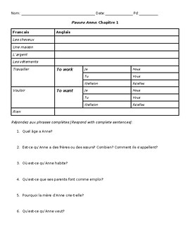 Preview of Pauvre Anne Blaine Ray Ch 1 worksheet assignment