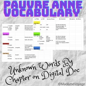 Preview of Pauvre Anne- CI/TPRS Novel by Blaine Ray Essential Vocabulary List- DIGITAL! 
