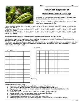 Preview of Pea Plant Experiment - Tables and Graphs