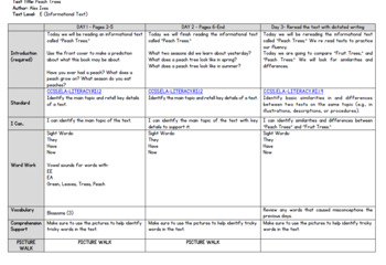Peach Trees (Level E) Guided Reading Lesson Plan by Kaitlyn Thompson