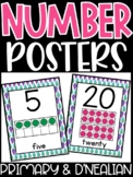 Peacock Number Posters | Peacock Classroom Decor