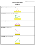 Pearson (Savvas) EnVision - 5th Grade - Topics 9-16 Cheat Sheets