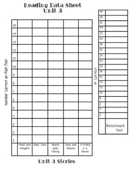 Scott Foresman Reading Data Recording Sheet (Grade 2) by Temi Akojie